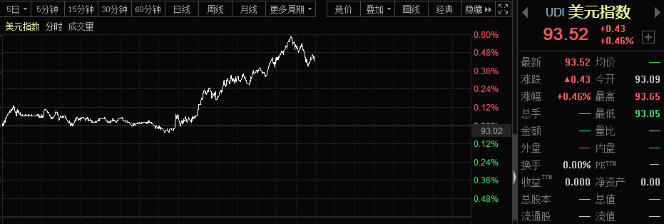 欧美股市全线暴跌原油狂泻不止黑色三月重现4.png