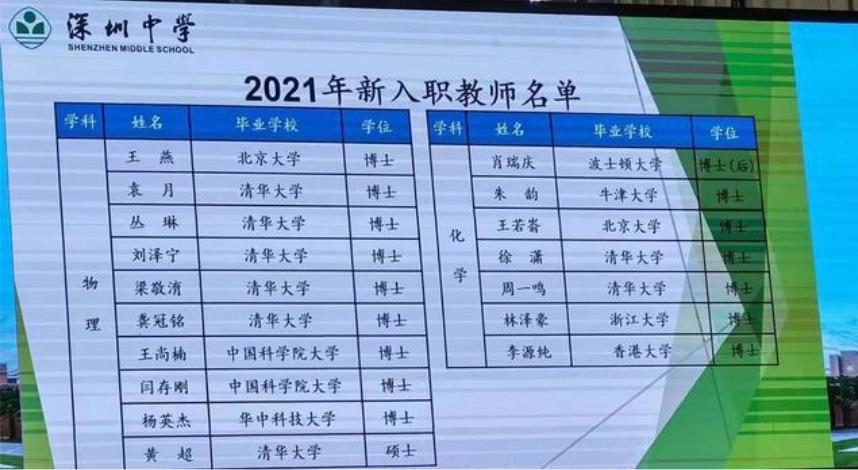 深圳中学 2021 年新入职教师名单