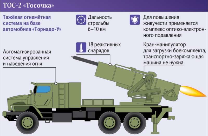 TOS-2“托索奇卡”最厉害之处在于它能发射威力巨大的温压弹