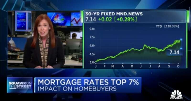 本周30年期固定利率抵押贷款的平均利率将突破7%