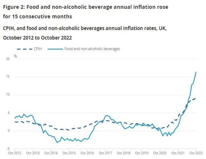 英国通胀又涨了创41年新高或面临更惨烈衰退