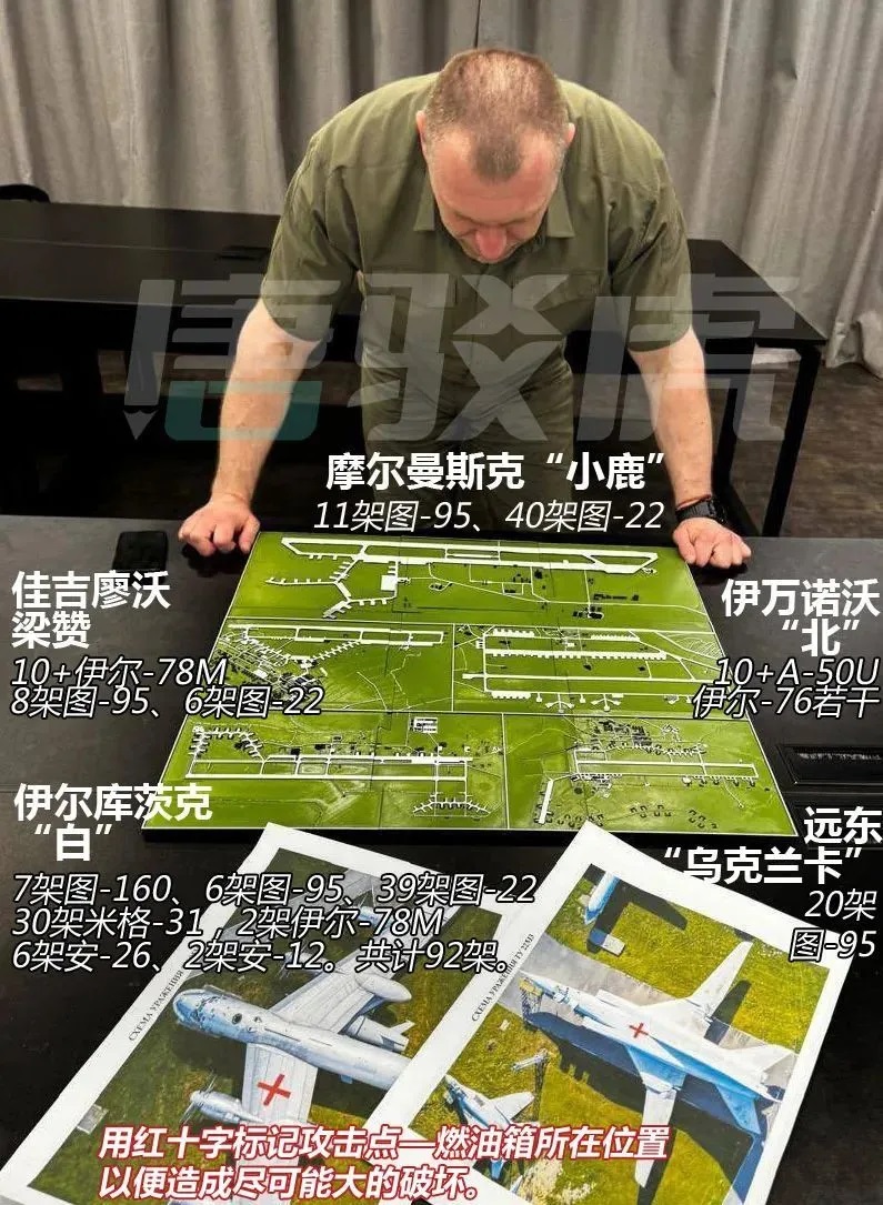 乌克兰安全局（SBU）局长马柳克在观看显示五个俄军机场的沙盘模型